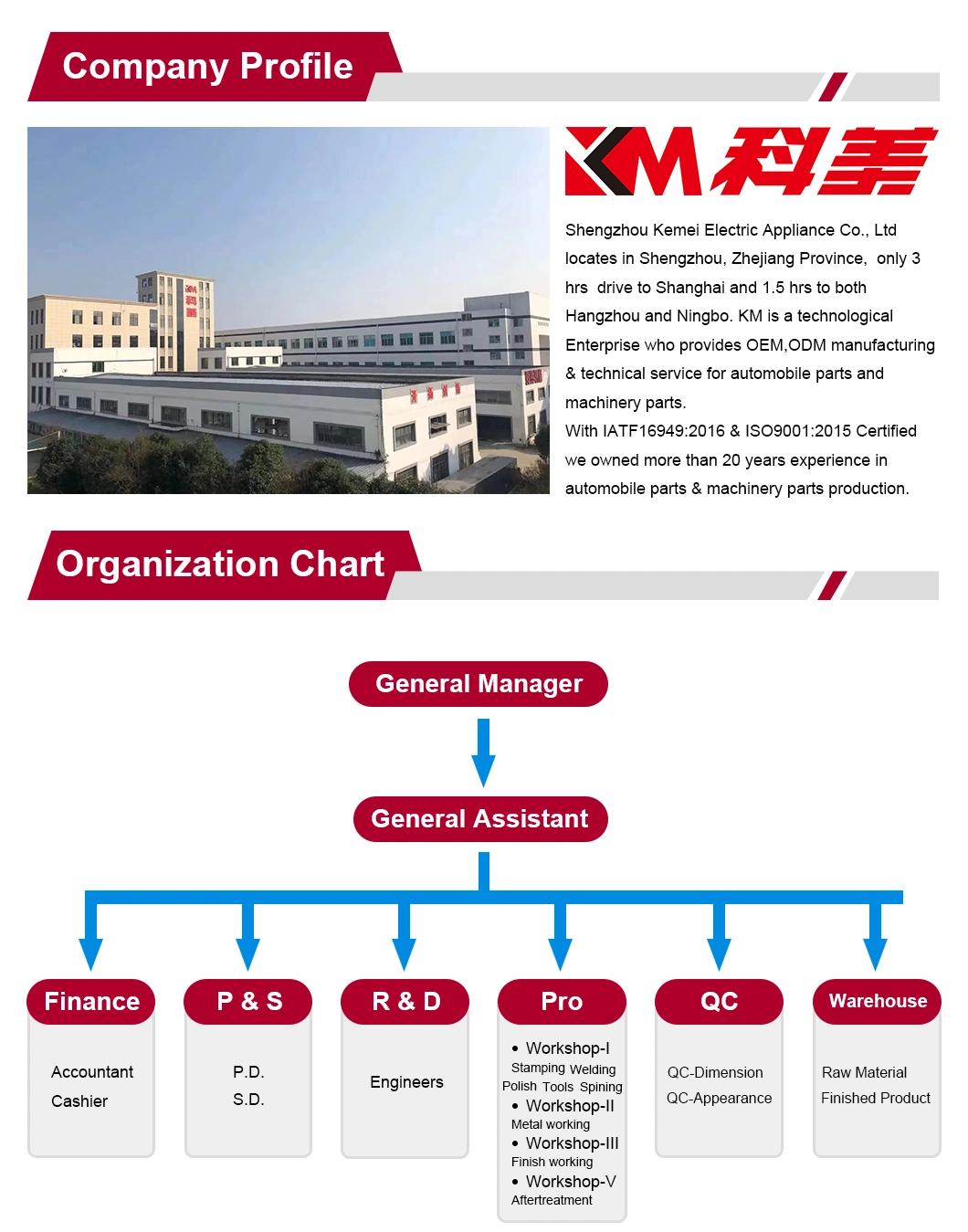 OEM Customized Fabrication Service Sheet Metal Stamping Deep Draw Spinning Parts