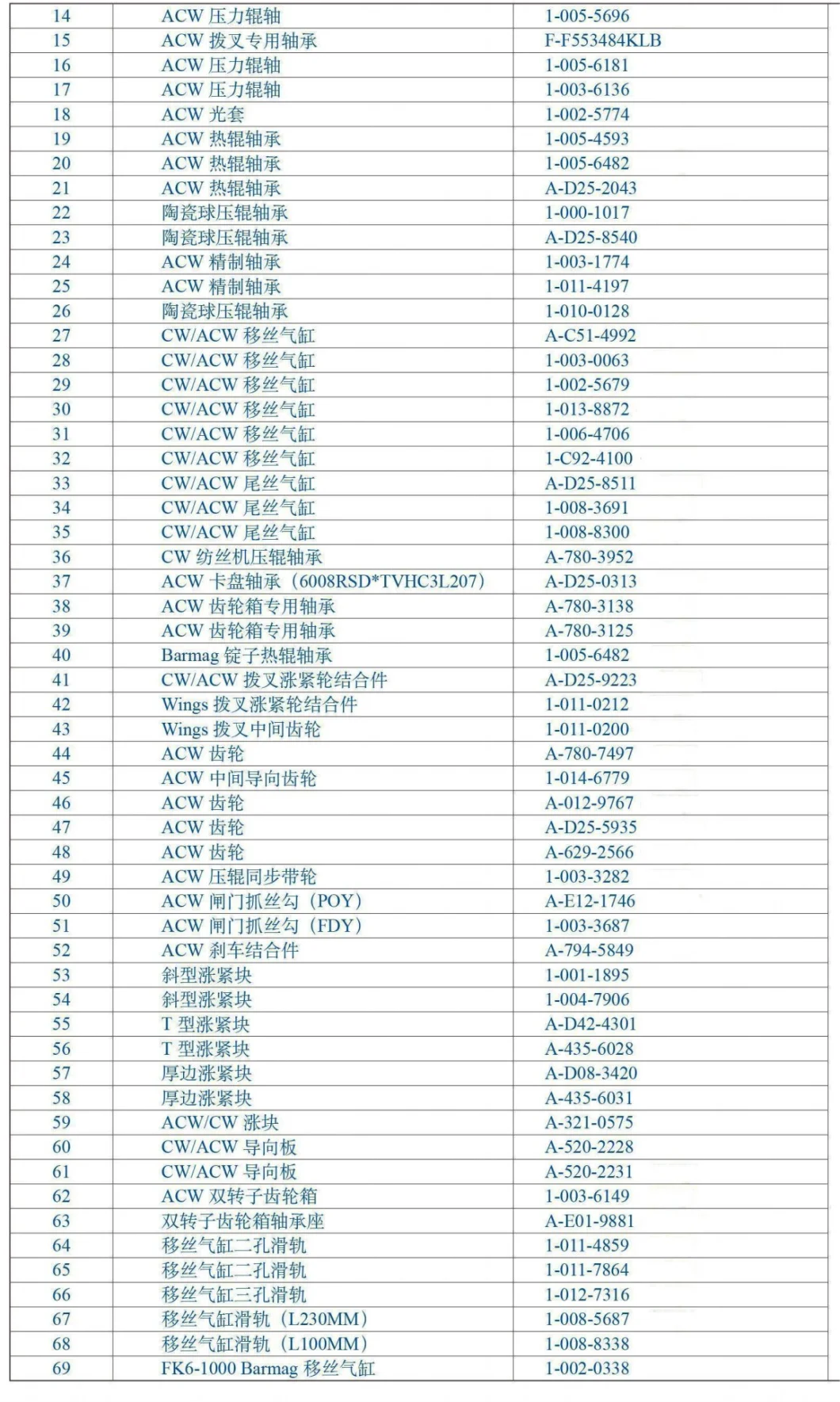 High Quality Bearing Used Barmag Spinning Machine Spare Part